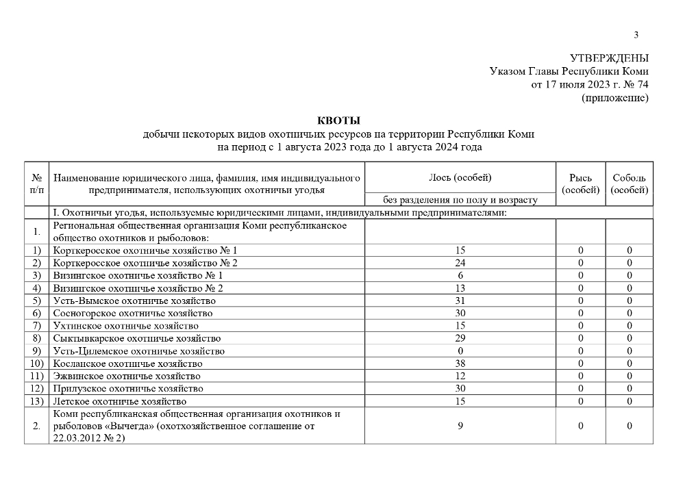 Указ главы Республики Коми Об утверждении лимитов добычи некоторых видов охотничьих ресурсов на территории Республики Коми на период с 1 августа 2023 года до 1 августа 2024 года (скачать)